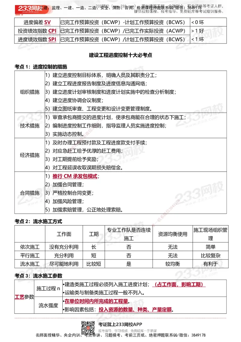 233-土建控制-十大必考点_监理工程师_2025监理工程师_2025年监理工程师SVIP_2025年监理土建控制SVIP_05-考前密训✿央企特训✿机构普押_35-控制《考前10页纸+十大必考点》233