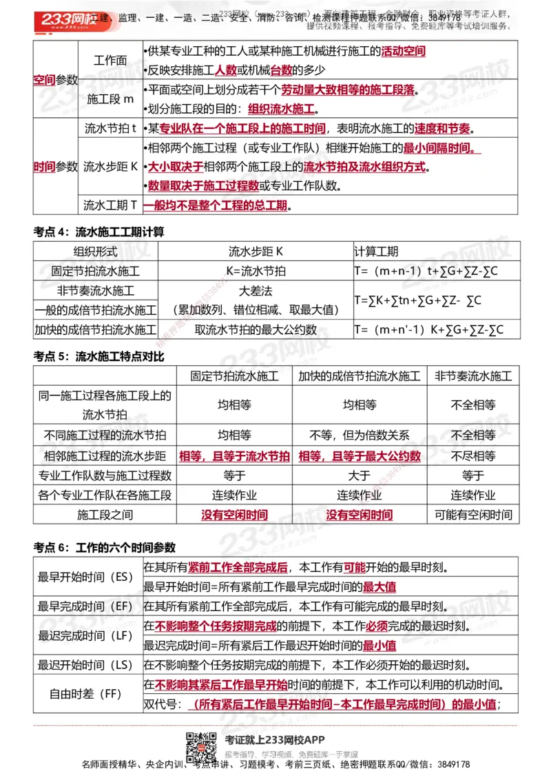 233-土建控制-十大必考点_监理工程师_2025监理工程师_2025年监理工程师SVIP_2025年监理土建控制SVIP_05-考前密训✿央企特训✿机构普押_35-控制《考前10页纸+十大必考点》233