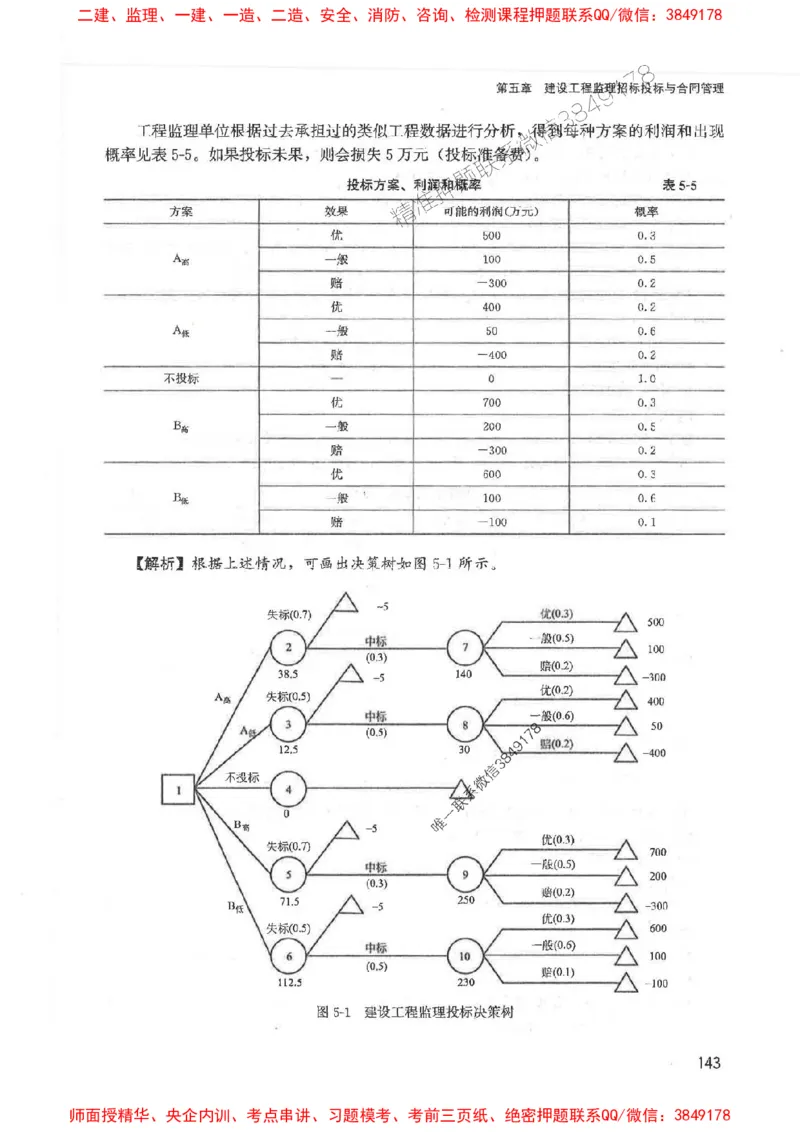 2025监理-法规唐忍-考点一本通推荐_监理工程师_2025监理工程师_2025年监理工程师SVIP_2025年监理概论法规SVIP_01-精华文档✿电子教材✿历年真题