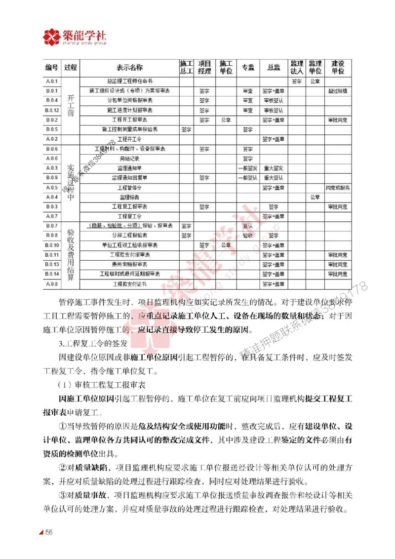 2025年监理《质量》-ZL学社-864考证宝典_监理工程师_2025监理工程师_2025年监理工程师SVIP_2025年监理土建控制SVIP_01-精华文档✿电子教材✿历年真题