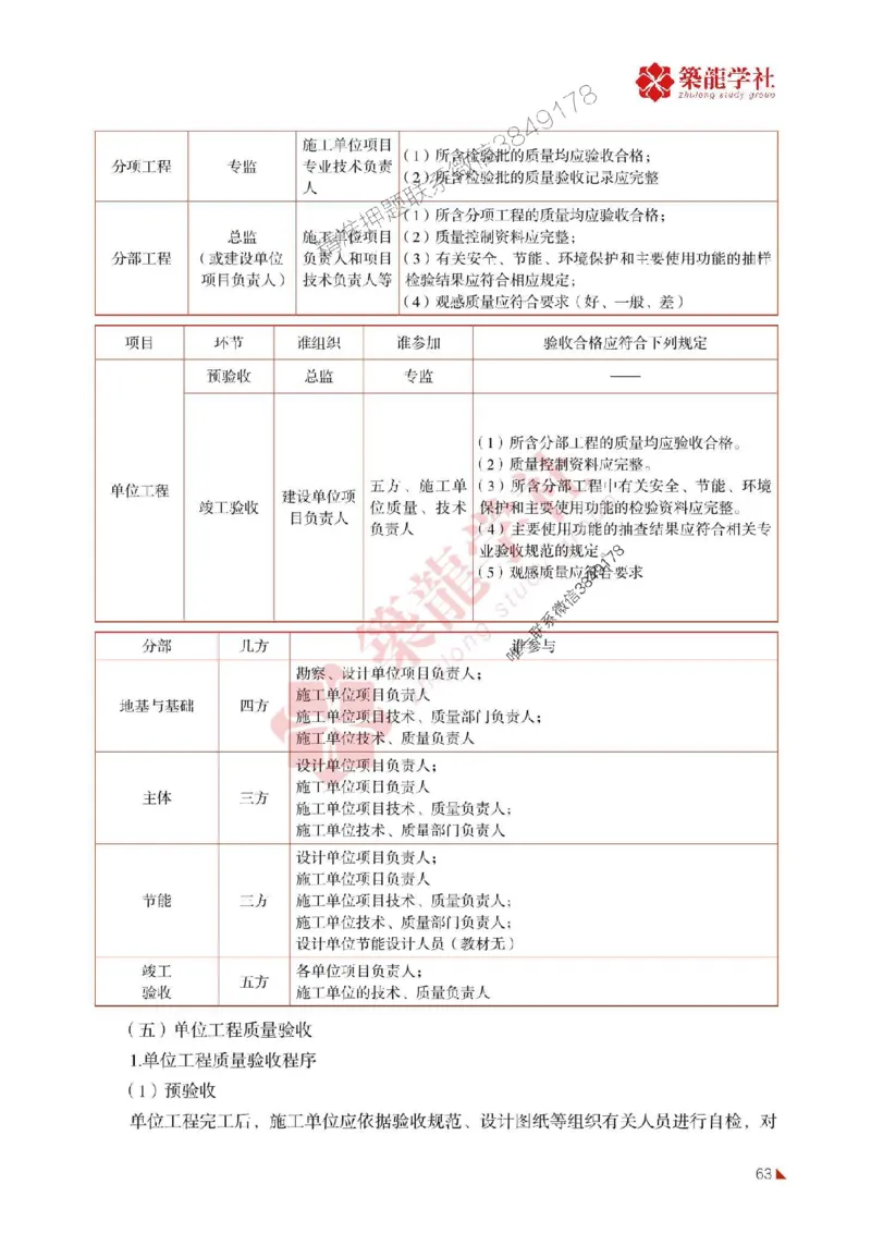2025年监理《质量》-ZL学社-864考证宝典_监理工程师_2025监理工程师_2025年监理工程师SVIP_2025年监理土建控制SVIP_01-精华文档✿电子教材✿历年真题