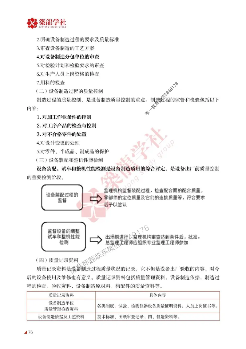 2025年监理《质量》-ZL学社-864考证宝典_监理工程师_2025监理工程师_2025年监理工程师SVIP_2025年监理土建控制SVIP_01-精华文档✿电子教材✿历年真题