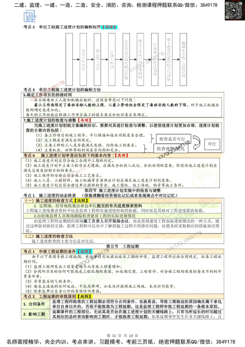 2025进度控制强化记忆_监理工程师_2025监理工程师_2025年监理工程师SVIP_2025年监理土建控制SVIP_05-考前密训✿央企特训✿机构普押_16-控制《终极押题资料》雷哥推荐