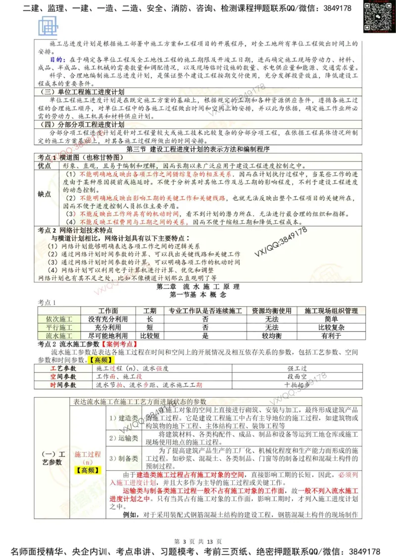 2025进度控制强化记忆_监理工程师_2025监理工程师_2025年监理工程师SVIP_2025年监理土建控制SVIP_05-考前密训✿央企特训✿机构普押_16-控制《终极押题资料》雷哥推荐