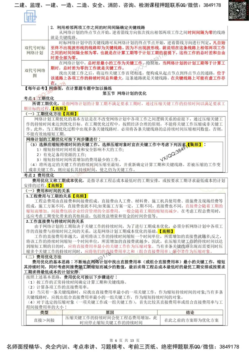 2025进度控制强化记忆_监理工程师_2025监理工程师_2025年监理工程师SVIP_2025年监理土建控制SVIP_05-考前密训✿央企特训✿机构普押_16-控制《终极押题资料》雷哥推荐