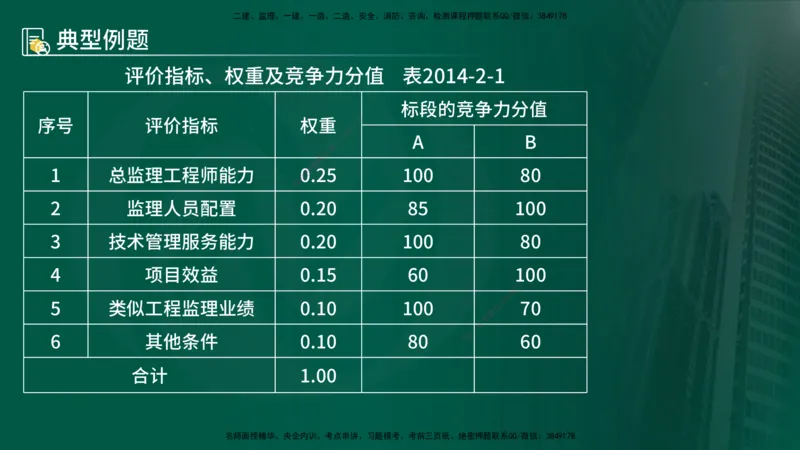 25年《案例分析（土建）》第1个知识点讲义（在线版）_监理工程师_2025监理工程师_2025年监理工程师SVIP_2025年监理土建案例SVIP_02-基础精讲✿高端面授✿深度强化