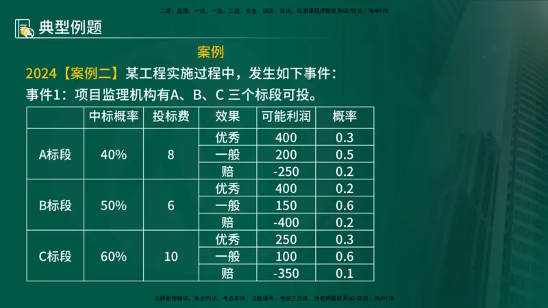 25年《案例分析（土建）》第1个知识点讲义（在线版）_监理工程师_2025监理工程师_2025年监理工程师SVIP_2025年监理土建案例SVIP_02-基础精讲✿高端面授✿深度强化