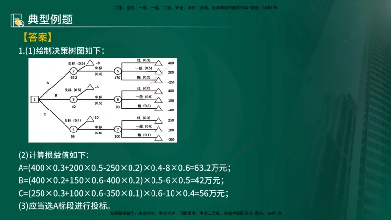 25年《案例分析（土建）》第1个知识点讲义（在线版）_监理工程师_2025监理工程师_2025年监理工程师SVIP_2025年监理土建案例SVIP_02-基础精讲✿高端面授✿深度强化