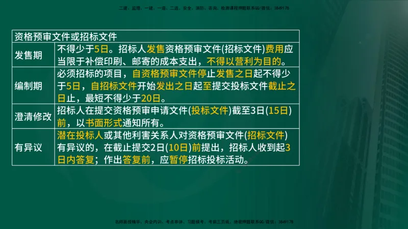 25年《案例分析（土建）》第1个知识点讲义（在线版）_监理工程师_2025监理工程师_2025年监理工程师SVIP_2025年监理土建案例SVIP_02-基础精讲✿高端面授✿深度强化