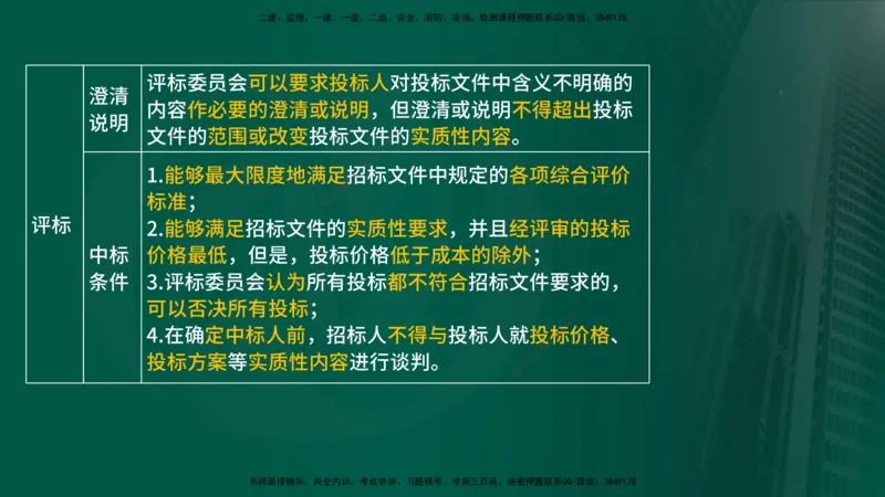 25年《案例分析（土建）》第1个知识点讲义（在线版）_监理工程师_2025监理工程师_2025年监理工程师SVIP_2025年监理土建案例SVIP_02-基础精讲✿高端面授✿深度强化