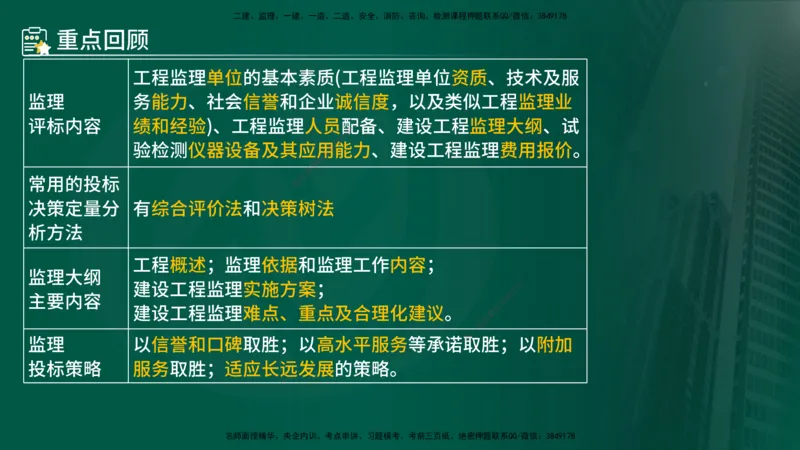 25年《案例分析（土建）》第1个知识点讲义（在线版）_监理工程师_2025监理工程师_2025年监理工程师SVIP_2025年监理土建案例SVIP_02-基础精讲✿高端面授✿深度强化