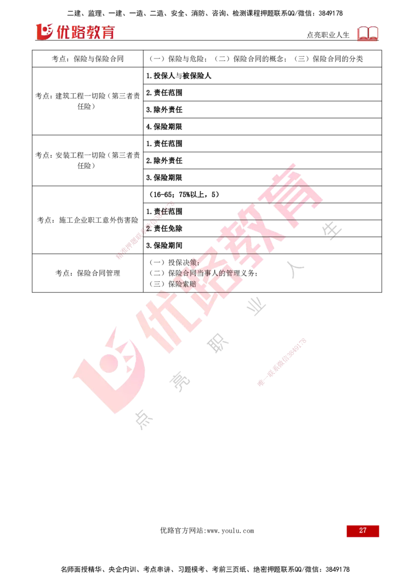 2026年监理《合同管理》精讲第1章打印版_监理工程师_2026年监理工程师SVIP_2026年监理合同管理SVIP_02-基础精讲✿高端面授✿深度强化_01.第一章建设工程合同管理法律制度