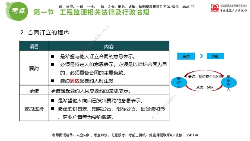 2025年监理工程师《法规》超强周练（2）（上）2.7_监理工程师_2025监理工程师_2025年监理工程师SVIP_2025年监理概论法规SVIP_03-习题精析✿实战特训✿模考通关_讲义