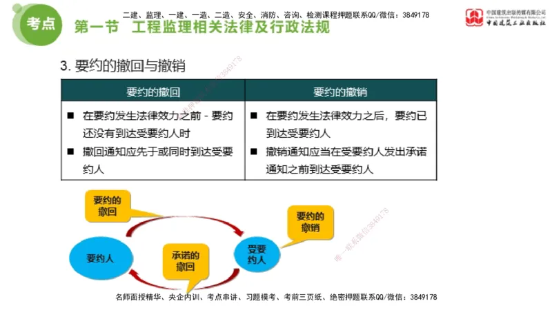 2025年监理工程师《法规》超强周练（2）（上）2.7_监理工程师_2025监理工程师_2025年监理工程师SVIP_2025年监理概论法规SVIP_03-习题精析✿实战特训✿模考通关_讲义
