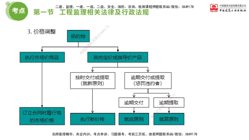 2025年监理工程师《法规》超强周练（2）（上）2.7_监理工程师_2025监理工程师_2025年监理工程师SVIP_2025年监理概论法规SVIP_03-习题精析✿实战特训✿模考通关_讲义