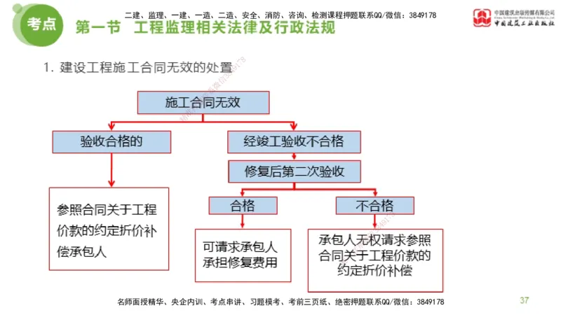 2025年监理工程师《法规》超强周练（2）（上）2.7_监理工程师_2025监理工程师_2025年监理工程师SVIP_2025年监理概论法规SVIP_03-习题精析✿实战特训✿模考通关_讲义