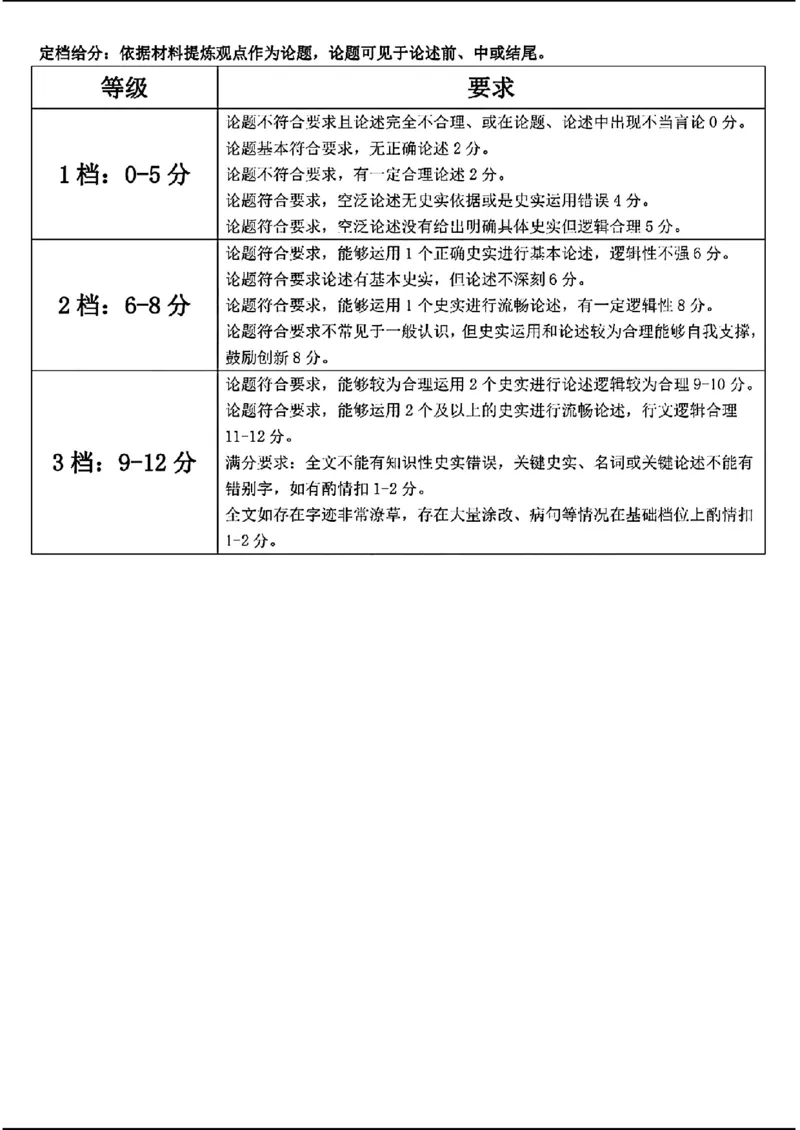 东北三省三校二模-历史(1)_2024年4月_024月合集_2024届东北三省三校高三第二次联合模拟考试