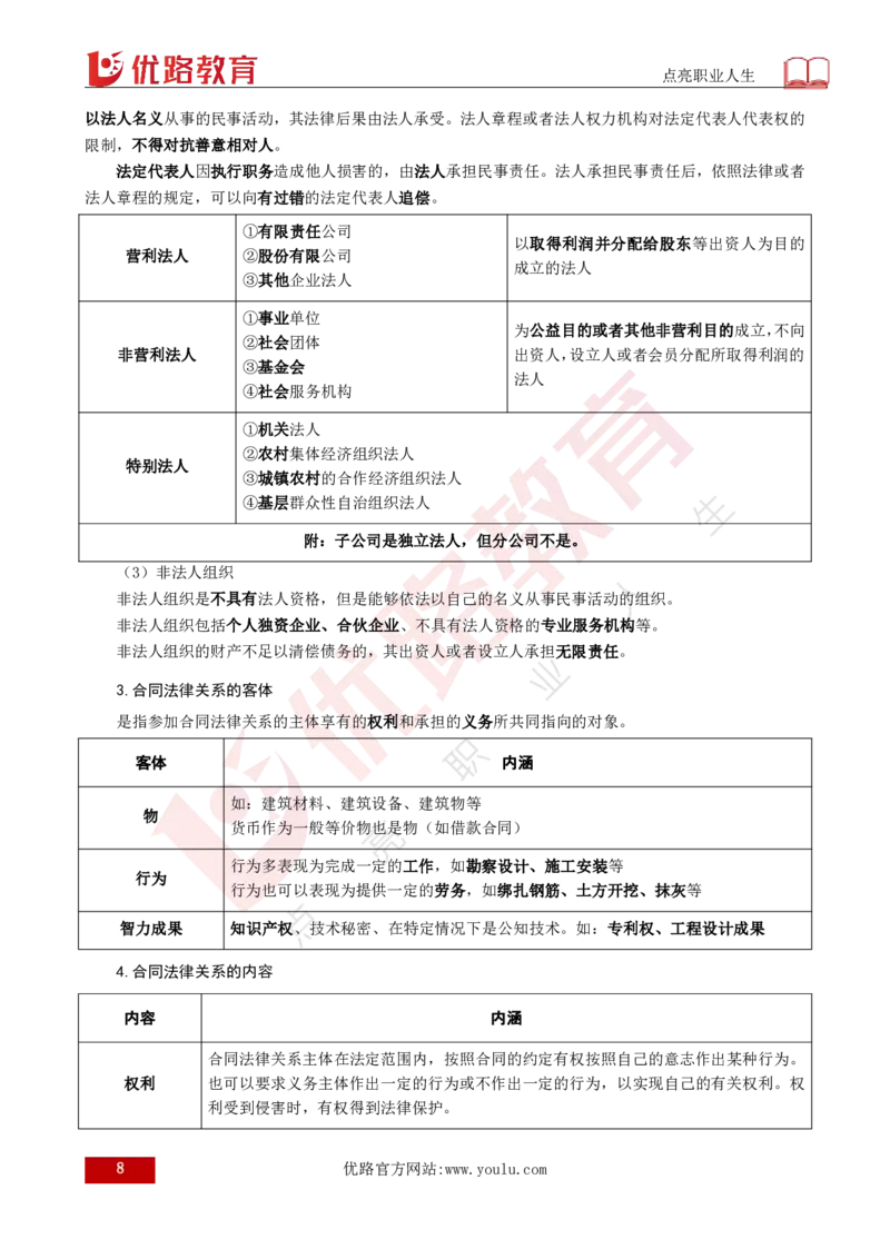 25年《合同管理》总版讲义打印版_监理工程师_2025监理工程师_2025年监理工程师SVIP_2025年监理合同管理SVIP_02-基础精讲✿高端面授✿深度强化