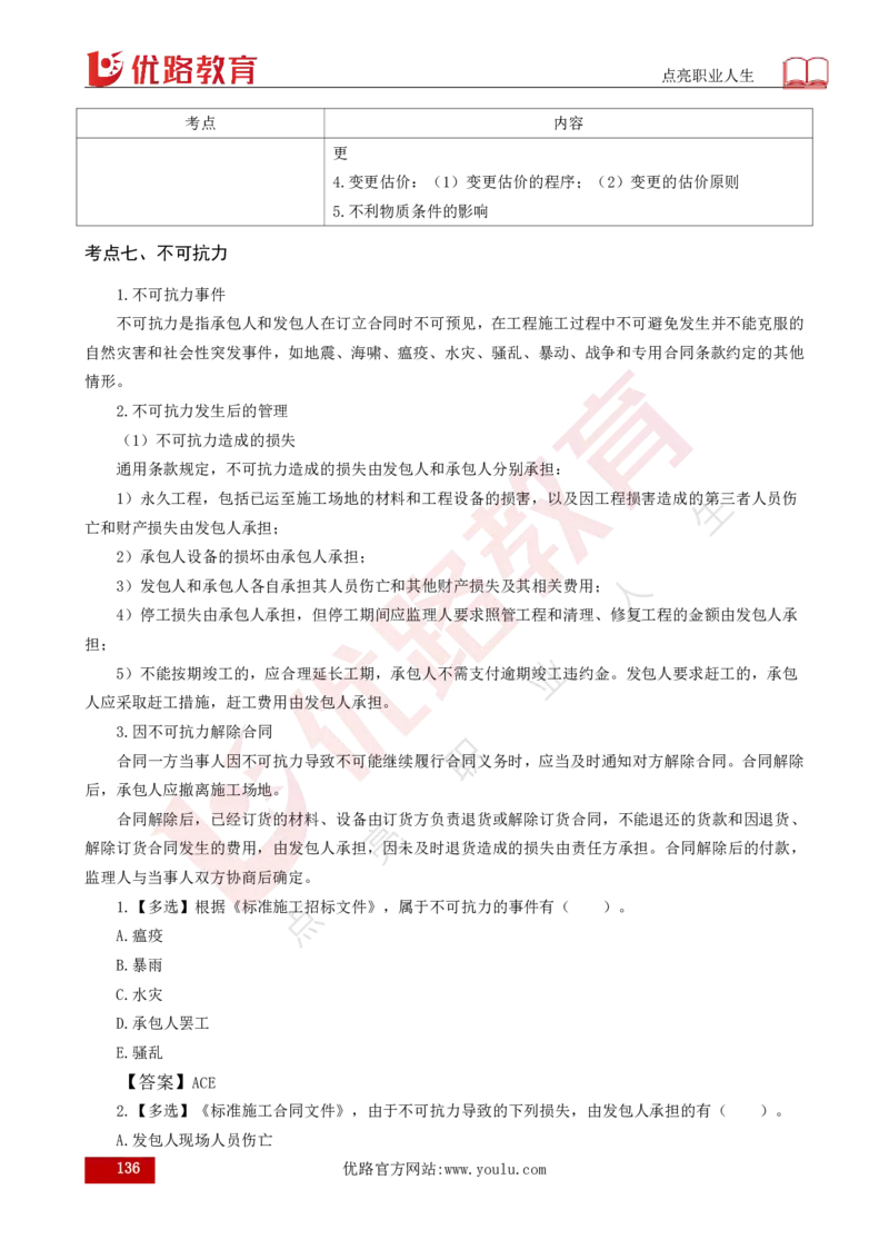 25年《合同管理》总版讲义打印版_监理工程师_2025监理工程师_2025年监理工程师SVIP_2025年监理合同管理SVIP_02-基础精讲✿高端面授✿深度强化