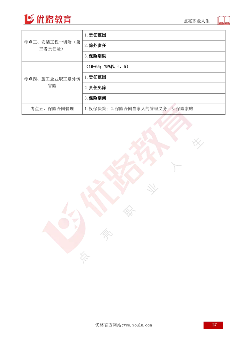 25年《合同管理》总版讲义打印版_监理工程师_2025监理工程师_2025年监理工程师SVIP_2025年监理合同管理SVIP_02-基础精讲✿高端面授✿深度强化