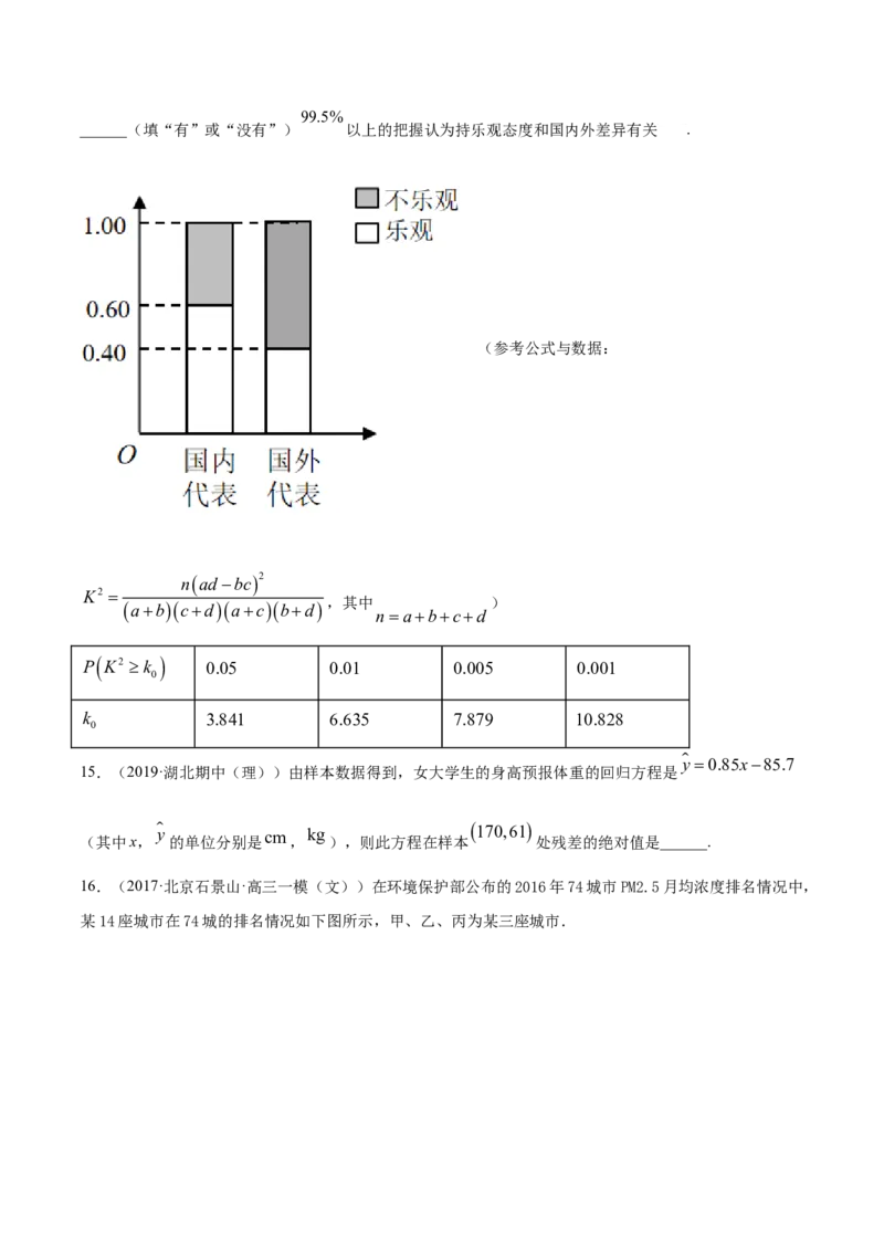 专题38成对数据的统计分析（单元测试卷）原卷版_E015高中全科试卷_数学试题_选修3_05.专项训练_专题38成对数据的统计分析（单元测试卷）
