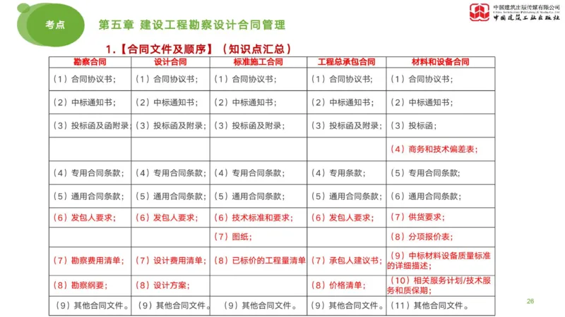 2025年监理工程师《合同管理》考前小灶02节（下）（04.28）_监理工程师_2025监理工程师_2025年监理工程师SVIP_2025年监理合同管理SVIP_04-冲刺串讲✿考点强化✿小灶集训_讲义