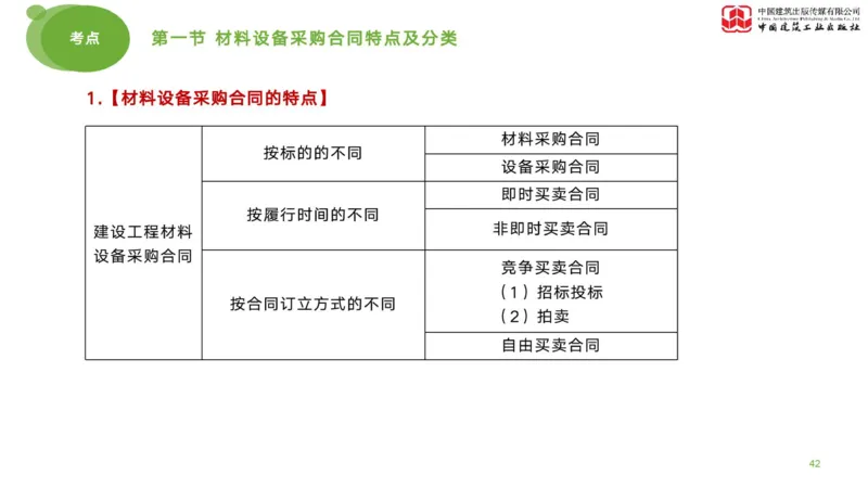 2025年监理工程师《合同管理》考前小灶02节（下）（04.28）_监理工程师_2025监理工程师_2025年监理工程师SVIP_2025年监理合同管理SVIP_04-冲刺串讲✿考点强化✿小灶集训_讲义