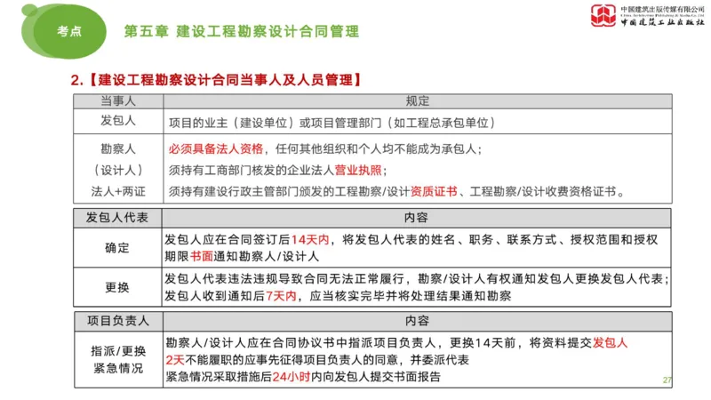2025年监理工程师《合同管理》考前小灶02节（下）（04.28）_监理工程师_2025监理工程师_2025年监理工程师SVIP_2025年监理合同管理SVIP_04-冲刺串讲✿考点强化✿小灶集训_讲义