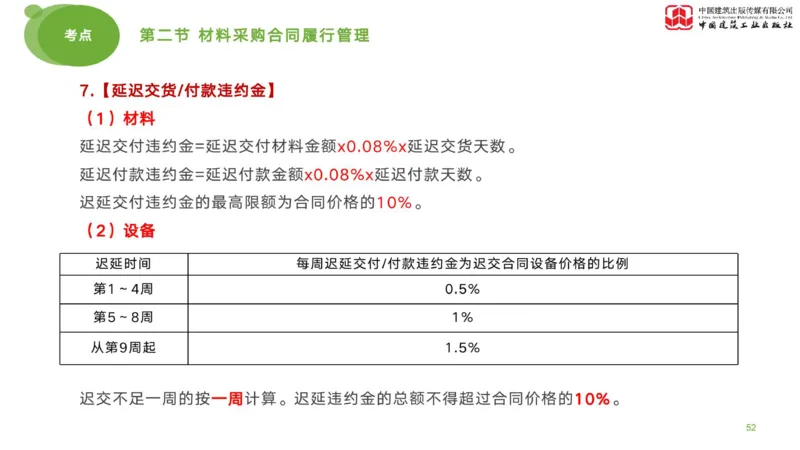 2025年监理工程师《合同管理》考前小灶02节（下）（04.28）_监理工程师_2025监理工程师_2025年监理工程师SVIP_2025年监理合同管理SVIP_04-冲刺串讲✿考点强化✿小灶集训_讲义