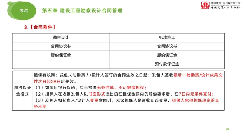 2025年监理工程师《合同管理》考前小灶02节（下）（04.28）_监理工程师_2025监理工程师_2025年监理工程师SVIP_2025年监理合同管理SVIP_04-冲刺串讲✿考点强化✿小灶集训_讲义