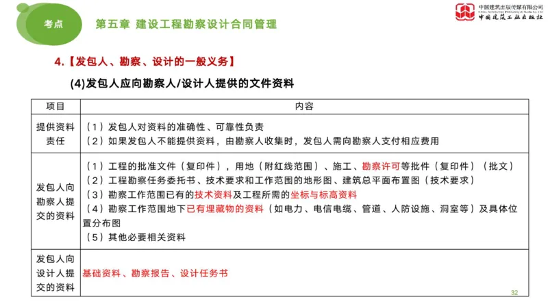 2025年监理工程师《合同管理》考前小灶02节（下）（04.28）_监理工程师_2025监理工程师_2025年监理工程师SVIP_2025年监理合同管理SVIP_04-冲刺串讲✿考点强化✿小灶集训_讲义