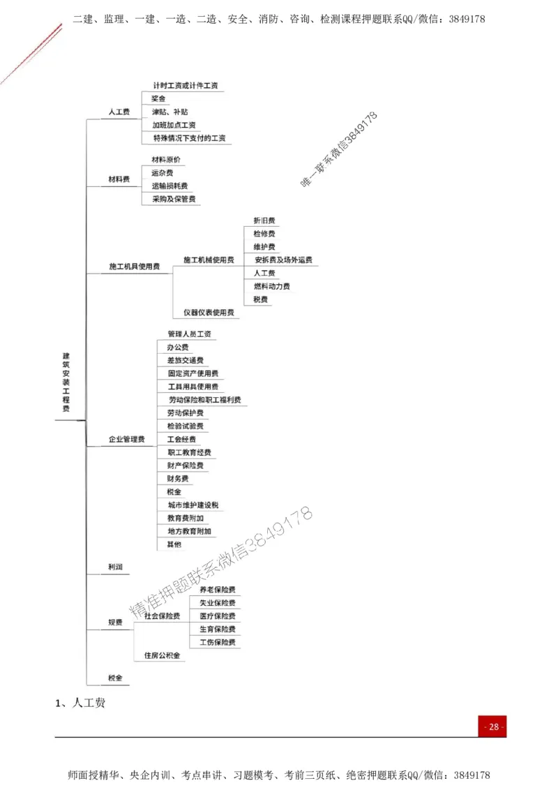 2025监理《目标控制(土建)》关键考点一本通_监理工程师_2025监理工程师_2025年监理工程师SVIP_2025年监理土建控制SVIP_01-精华文档✿电子教材✿历年真题