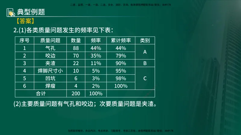 25年《案例分析（土建）》第18、19个知识点（在线版）_监理工程师_2025监理工程师_2025年监理工程师SVIP_2025年监理土建案例SVIP_02-基础精讲✿高端面授✿深度强化