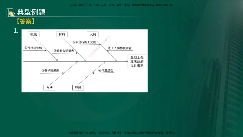 25年《案例分析（土建）》第18、19个知识点（在线版）_监理工程师_2025监理工程师_2025年监理工程师SVIP_2025年监理土建案例SVIP_02-基础精讲✿高端面授✿深度强化