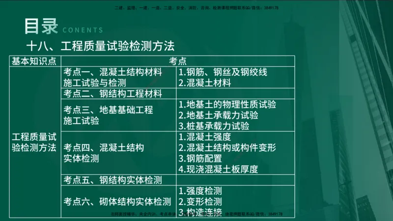 25年《案例分析（土建）》第18、19个知识点（在线版）_监理工程师_2025监理工程师_2025年监理工程师SVIP_2025年监理土建案例SVIP_02-基础精讲✿高端面授✿深度强化
