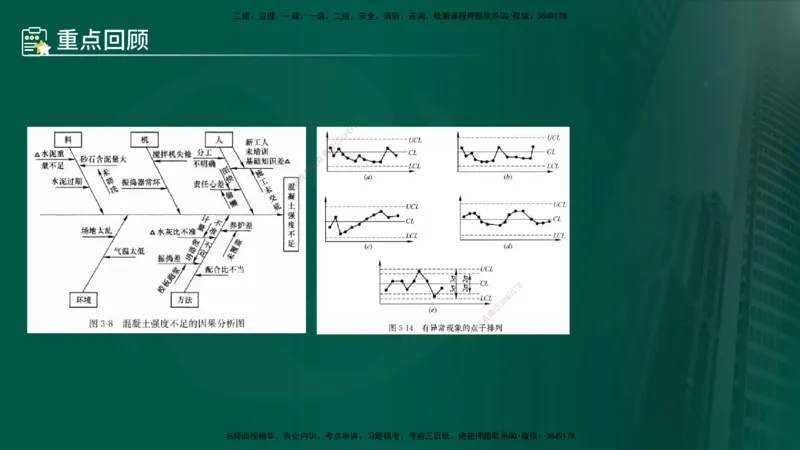 25年《案例分析（土建）》第18、19个知识点（在线版）_监理工程师_2025监理工程师_2025年监理工程师SVIP_2025年监理土建案例SVIP_02-基础精讲✿高端面授✿深度强化