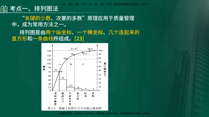 25年《案例分析（土建）》第18、19个知识点（在线版）_监理工程师_2025监理工程师_2025年监理工程师SVIP_2025年监理土建案例SVIP_02-基础精讲✿高端面授✿深度强化