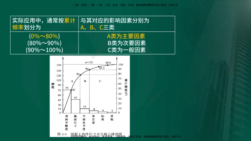 25年《案例分析（土建）》第18、19个知识点（在线版）_监理工程师_2025监理工程师_2025年监理工程师SVIP_2025年监理土建案例SVIP_02-基础精讲✿高端面授✿深度强化