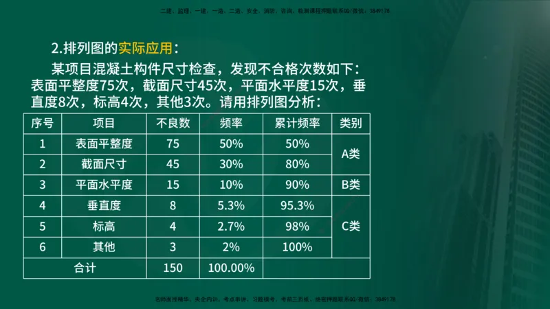 25年《案例分析（土建）》第18、19个知识点（在线版）_监理工程师_2025监理工程师_2025年监理工程师SVIP_2025年监理土建案例SVIP_02-基础精讲✿高端面授✿深度强化