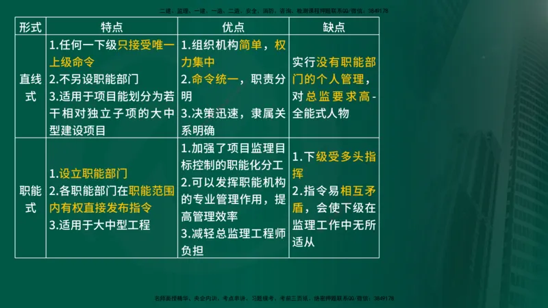 25年《案例交通》第1部分（4-15节）讲义在线版_监理工程师_2025监理工程师_2025年监理工程师SVIP_2025年监理交通案例SVIP_02-基础精讲✿高端面授✿深度强化