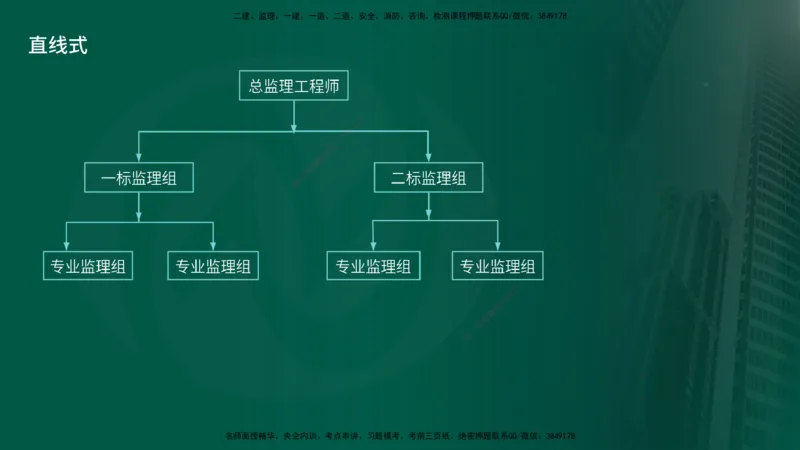 25年《案例交通》第1部分（4-15节）讲义在线版_监理工程师_2025监理工程师_2025年监理工程师SVIP_2025年监理交通案例SVIP_02-基础精讲✿高端面授✿深度强化