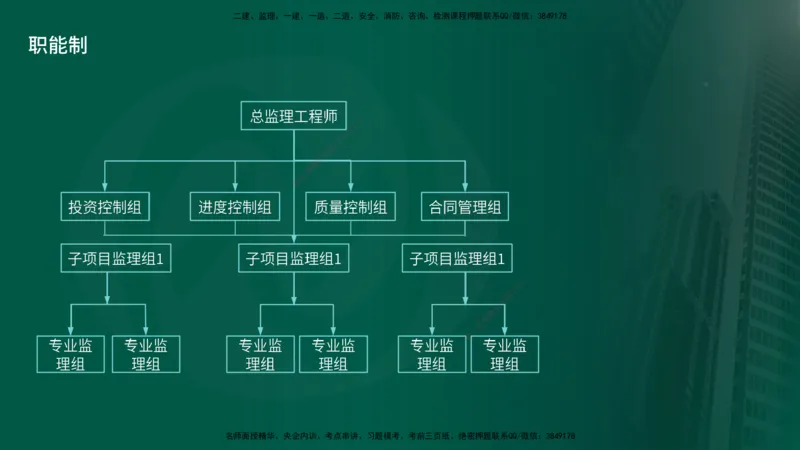 25年《案例交通》第1部分（4-15节）讲义在线版_监理工程师_2025监理工程师_2025年监理工程师SVIP_2025年监理交通案例SVIP_02-基础精讲✿高端面授✿深度强化