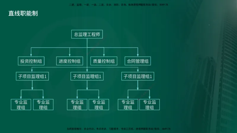 25年《案例交通》第1部分（4-15节）讲义在线版_监理工程师_2025监理工程师_2025年监理工程师SVIP_2025年监理交通案例SVIP_02-基础精讲✿高端面授✿深度强化