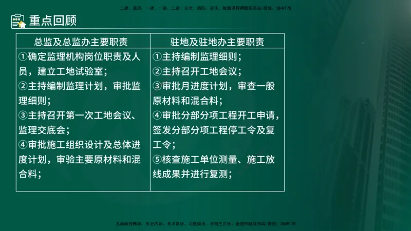 25年《案例交通》第1部分（4-15节）讲义在线版_监理工程师_2025监理工程师_2025年监理工程师SVIP_2025年监理交通案例SVIP_02-基础精讲✿高端面授✿深度强化