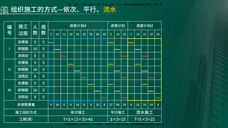 25年《案例分析（土建）》第23、24个知识点（在线版）_监理工程师_2025监理工程师_2025年监理工程师SVIP_2025年监理土建案例SVIP_02-基础精讲✿高端面授✿深度强化