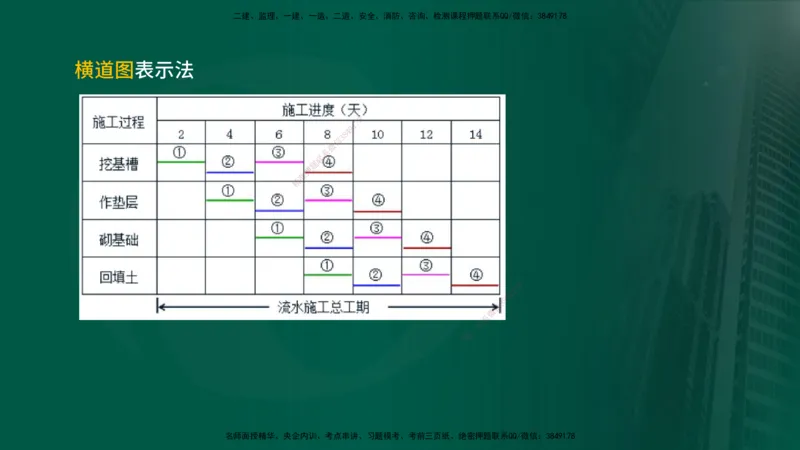 25年《案例分析（土建）》第23、24个知识点（在线版）_监理工程师_2025监理工程师_2025年监理工程师SVIP_2025年监理土建案例SVIP_02-基础精讲✿高端面授✿深度强化