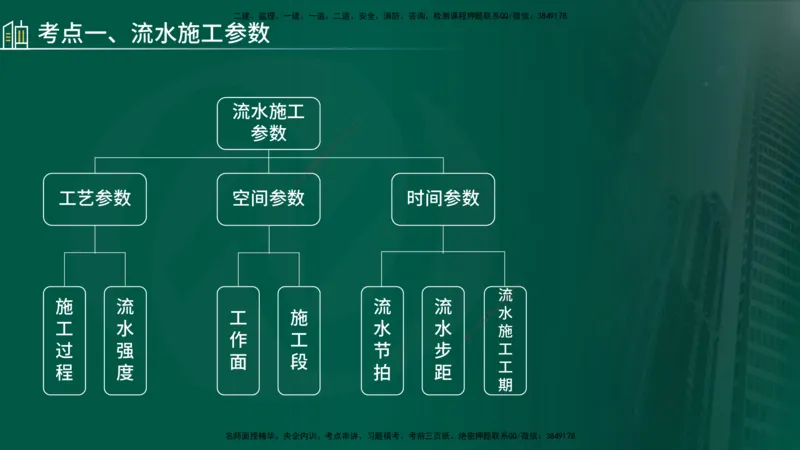 25年《案例分析（土建）》第23、24个知识点（在线版）_监理工程师_2025监理工程师_2025年监理工程师SVIP_2025年监理土建案例SVIP_02-基础精讲✿高端面授✿深度强化