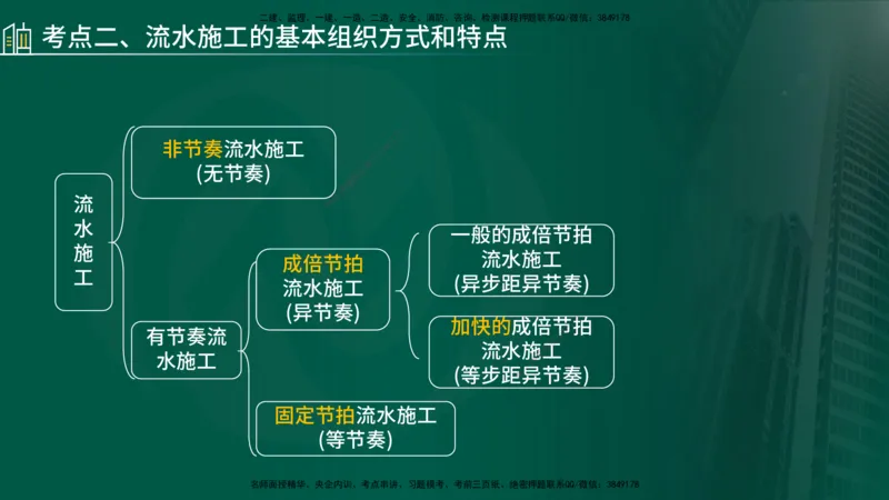 25年《案例分析（土建）》第23、24个知识点（在线版）_监理工程师_2025监理工程师_2025年监理工程师SVIP_2025年监理土建案例SVIP_02-基础精讲✿高端面授✿深度强化
