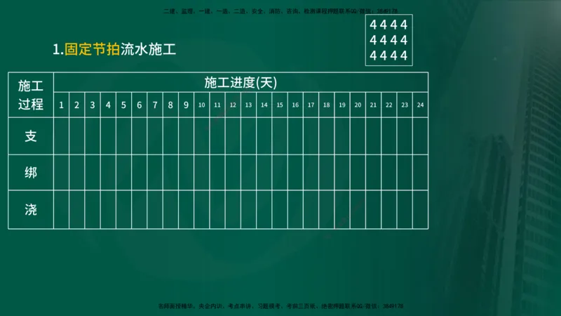 25年《案例分析（土建）》第23、24个知识点（在线版）_监理工程师_2025监理工程师_2025年监理工程师SVIP_2025年监理土建案例SVIP_02-基础精讲✿高端面授✿深度强化