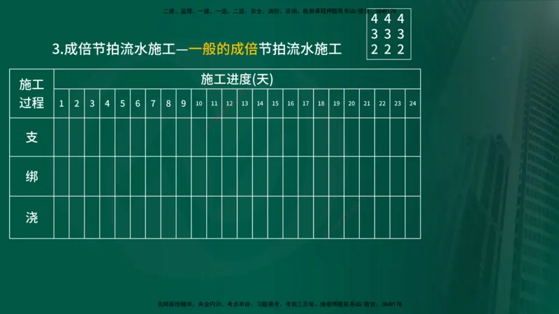 25年《案例分析（土建）》第23、24个知识点（在线版）_监理工程师_2025监理工程师_2025年监理工程师SVIP_2025年监理土建案例SVIP_02-基础精讲✿高端面授✿深度强化